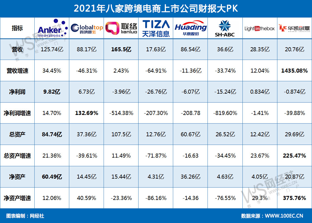 2021年八家跨境电商上市公司财报大PK(1).jpg