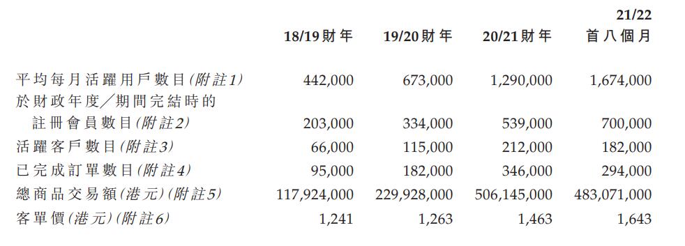 活跃用户.jpg