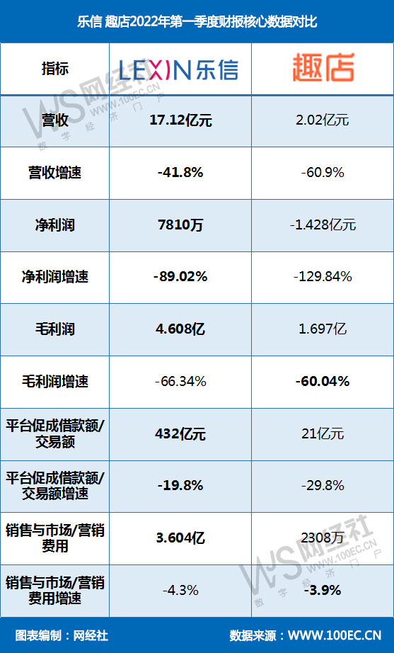 乐信-趣店2022年第一季度<a href=