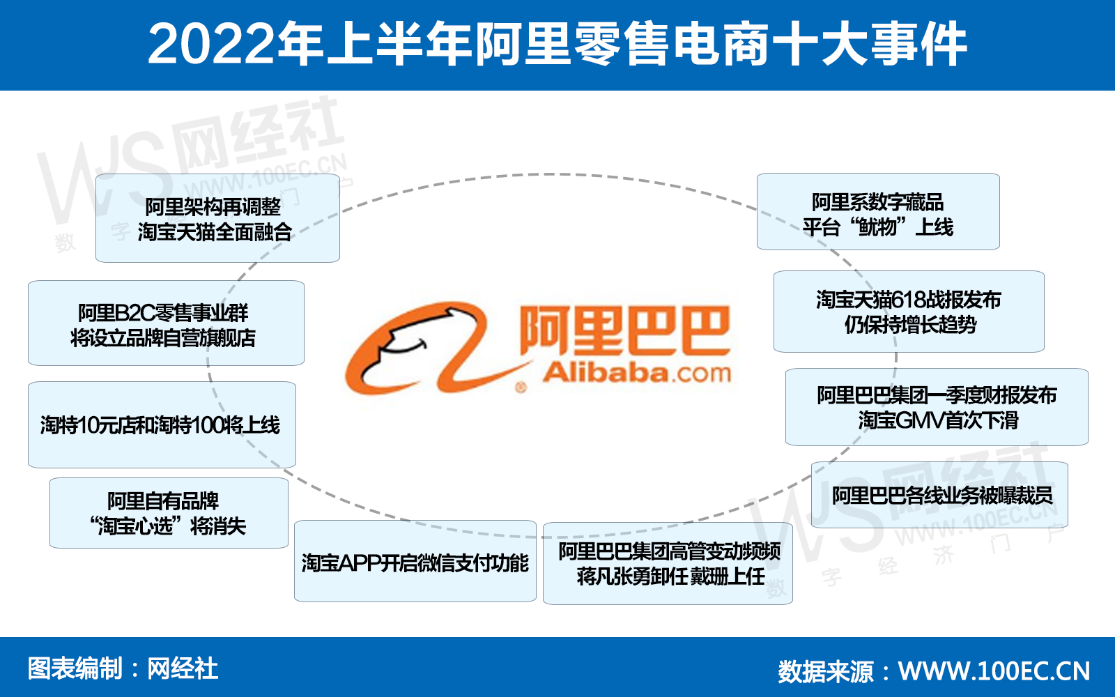 2022年上半年阿里零售电商十大事件(1).jpg