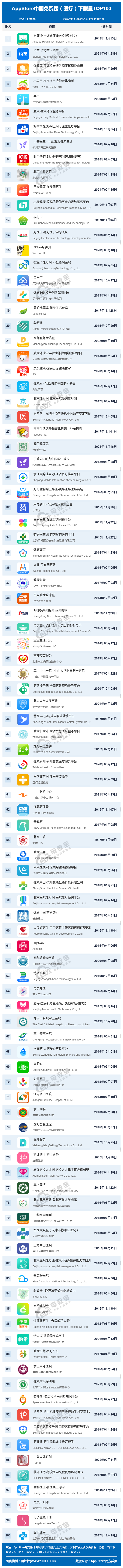 醫(yī)療.png