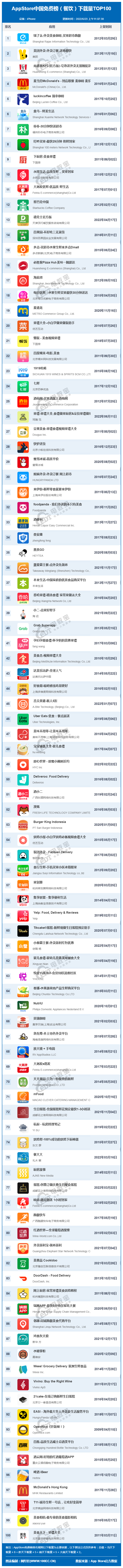 餐飲.png