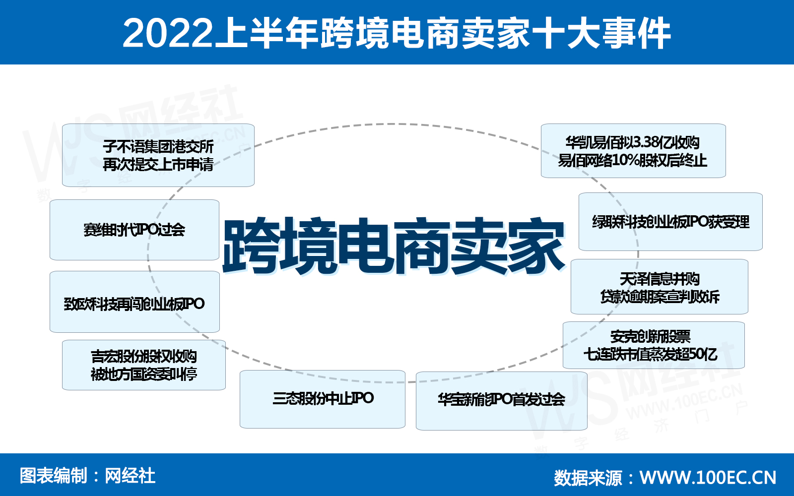 2022上半年跨境电商卖家十大事件.jpg