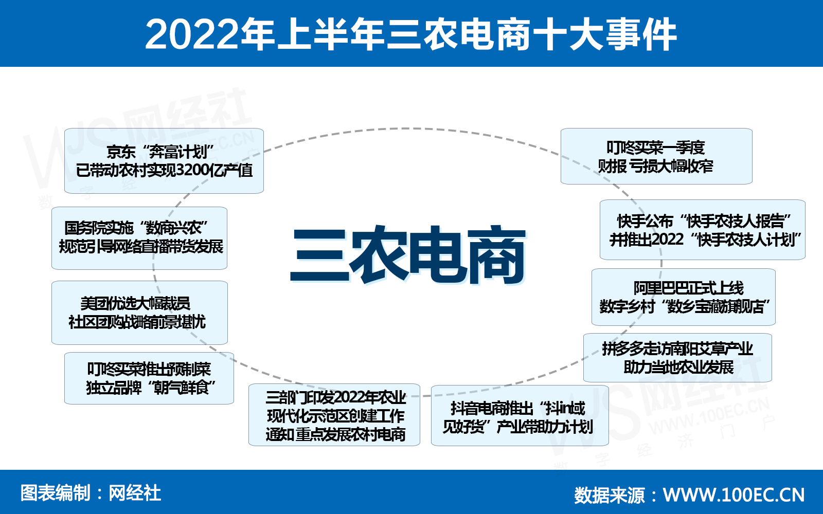 2022年上半年三农电商十大事件.jpg