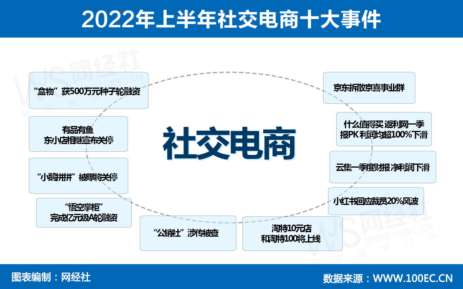 2022年上半社交电商十大事件.jpg