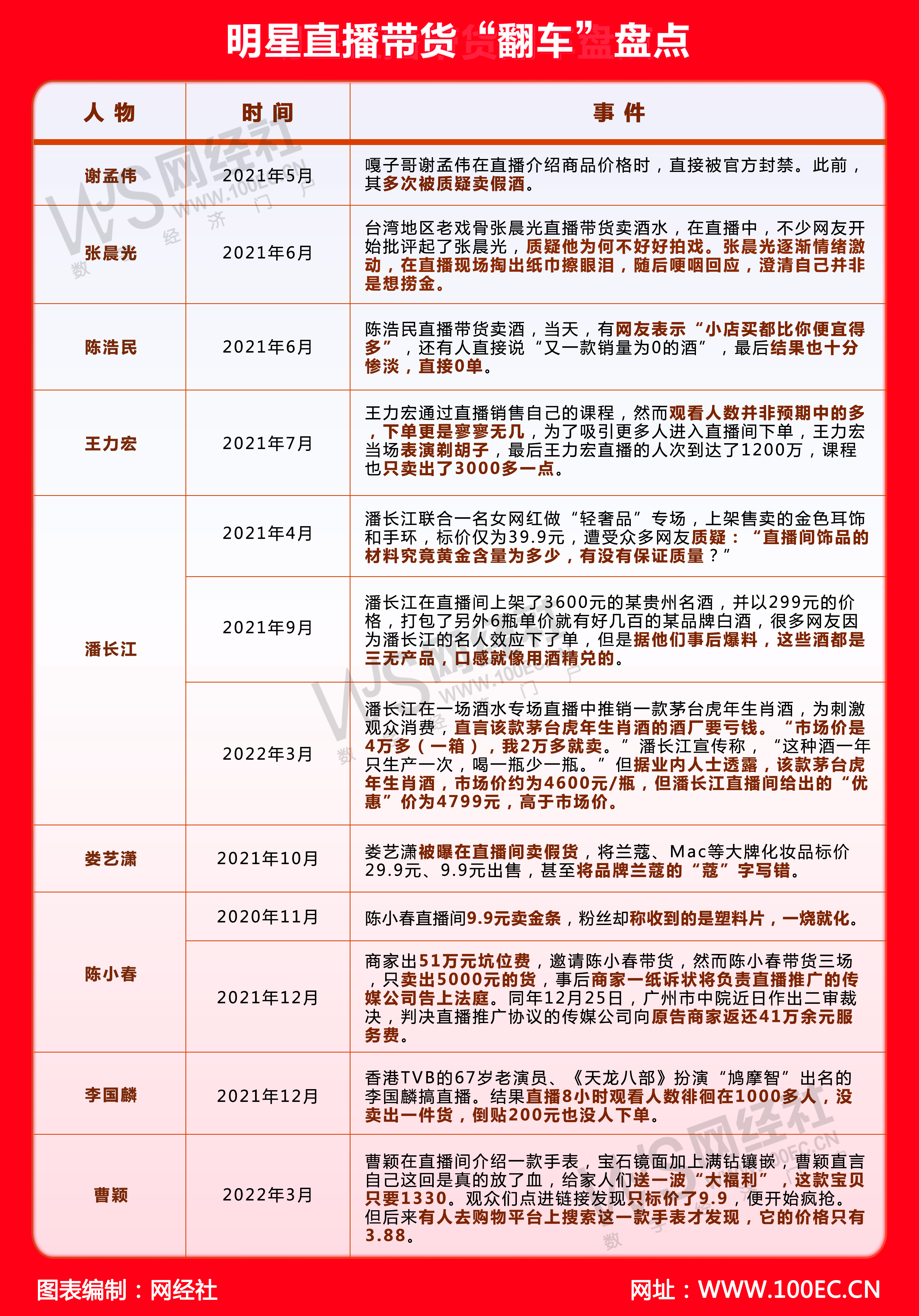 明星直播带货翻车盘点(4).jpg