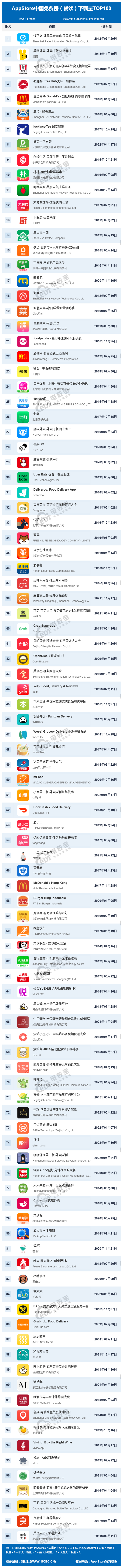 餐饮.png