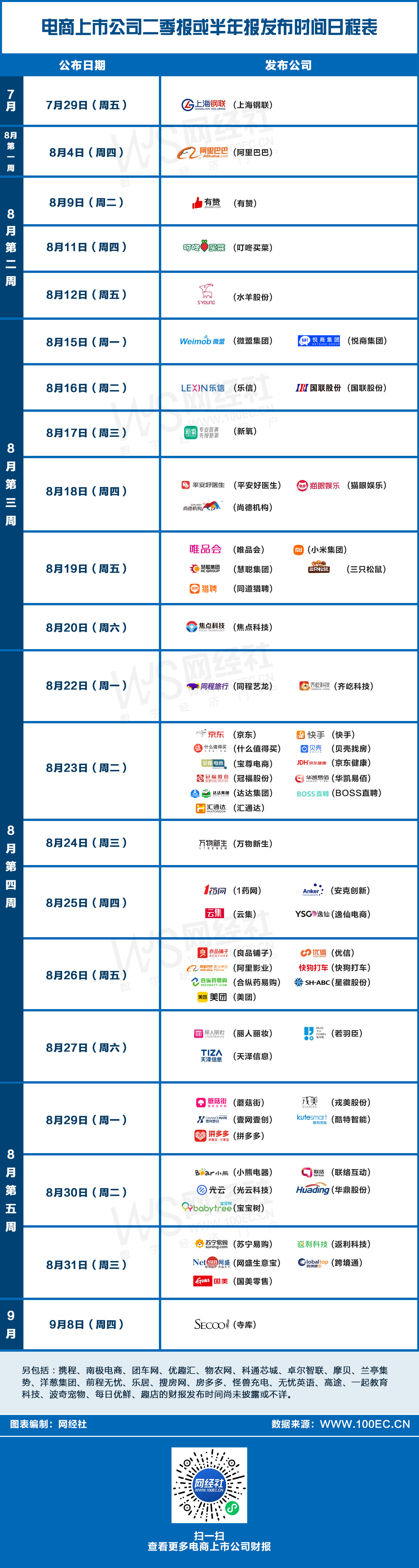 网经社电商上市公司二季报或半年报发布一览（8月）1(4).jpg