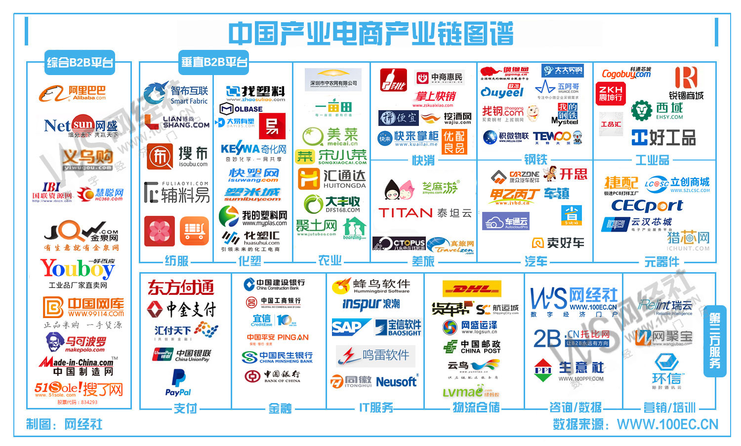 中国产业电商产业链图谱(1).jpg