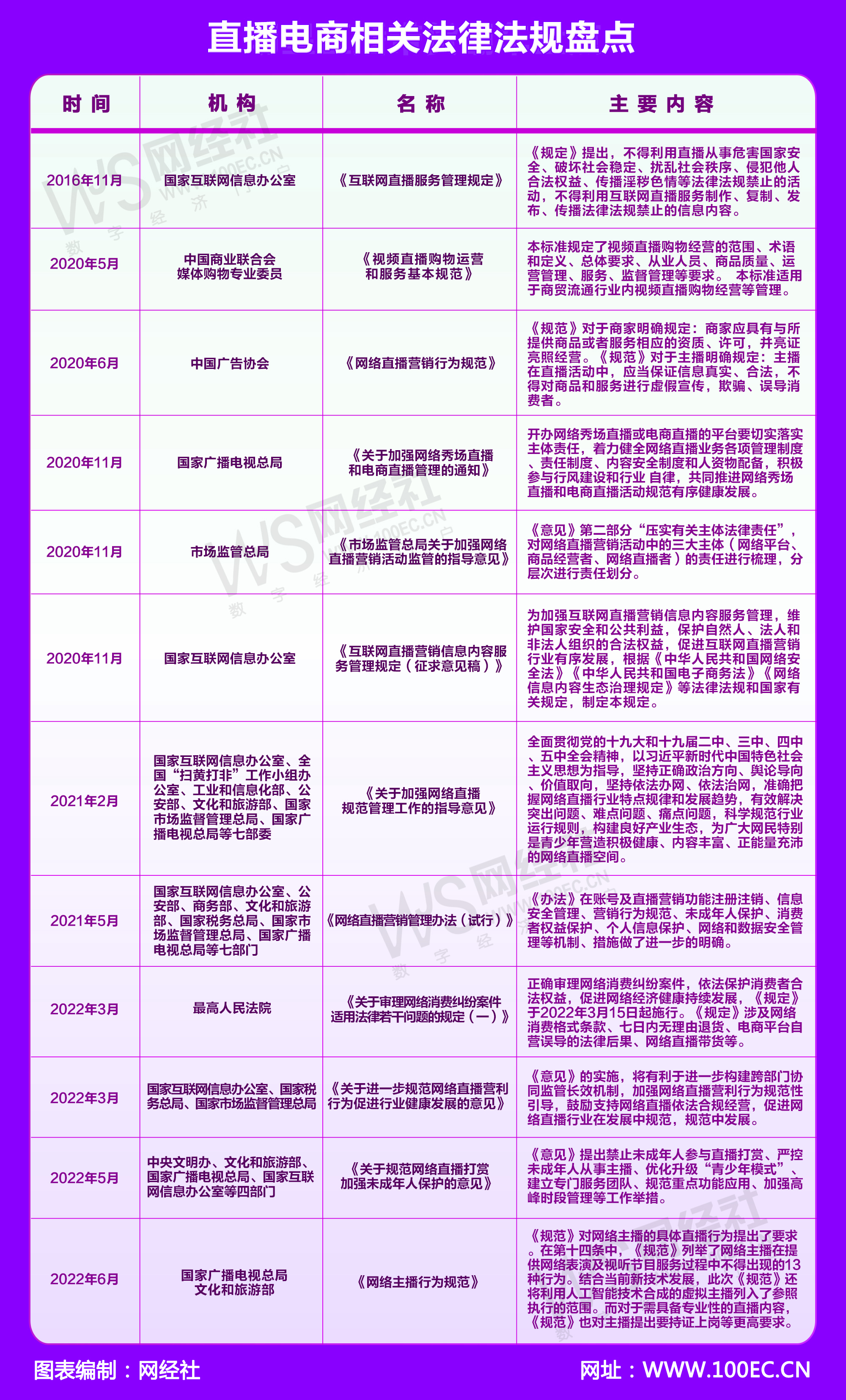 全国性直播电商相关法律法规盘点-1(2).jpg