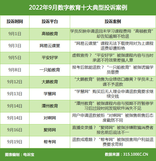 2022年9月数字教育十大典型投诉案例(1).jpg