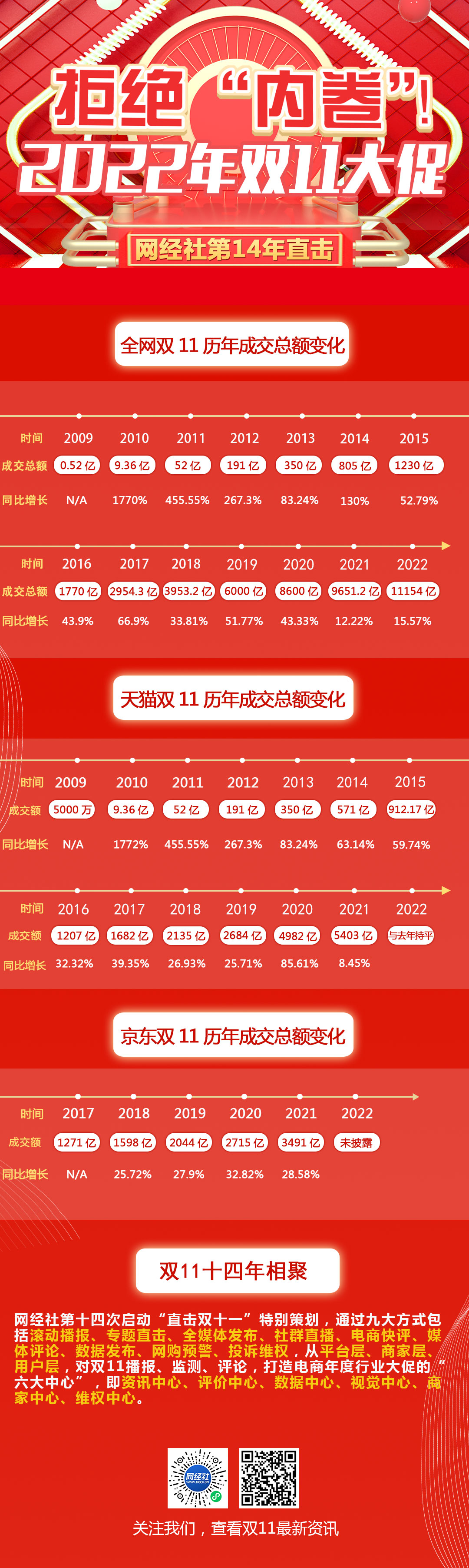 2022双11全网战报(1).jpg