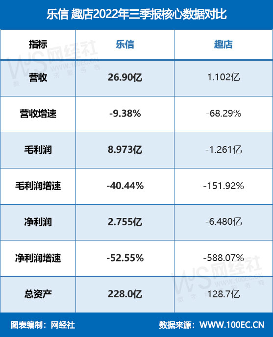 乐信-趣店2022年三季报核心<a href=