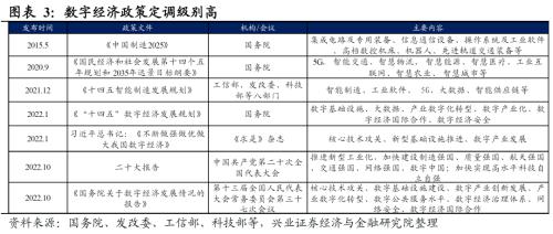  【兴证策略】数字经济：新时代的经济发动机