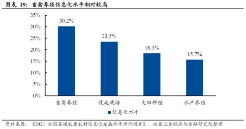  【兴证策略】数字经济：新时代的经济发动机