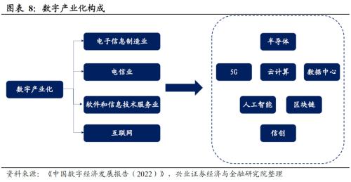  【兴证策略】数字经济：新时代的经济发动机