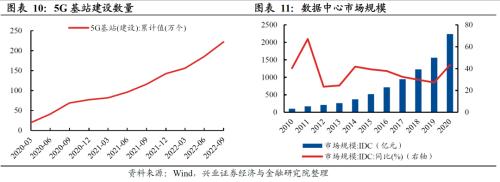  【兴证策略】数字经济：新时代的经济发动机