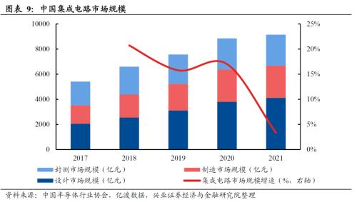  【兴证策略】数字经济：新时代的经济发动机