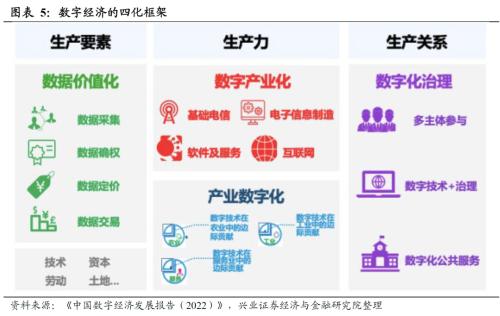  【兴证策略】数字经济：新时代的经济发动机