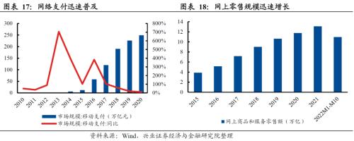  【兴证策略】数字经济：新时代的经济发动机