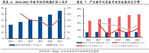  【兴证策略】数字经济：新时代的经济发动机