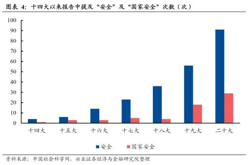  【兴证策略】数字经济：新时代的经济发动机