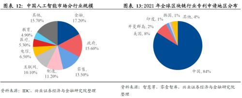  【兴证策略】数字经济：新时代的经济发动机