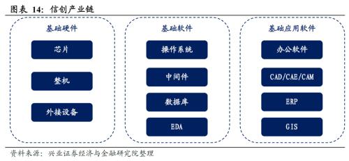  【兴证策略】数字经济：新时代的经济发动机