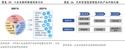  【兴证策略】数字经济：新时代的经济发动机