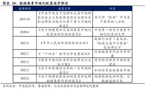  【兴证策略】数字经济：新时代的经济发动机