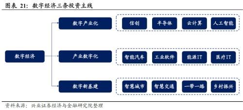  【兴证策略】数字经济：新时代的经济发动机