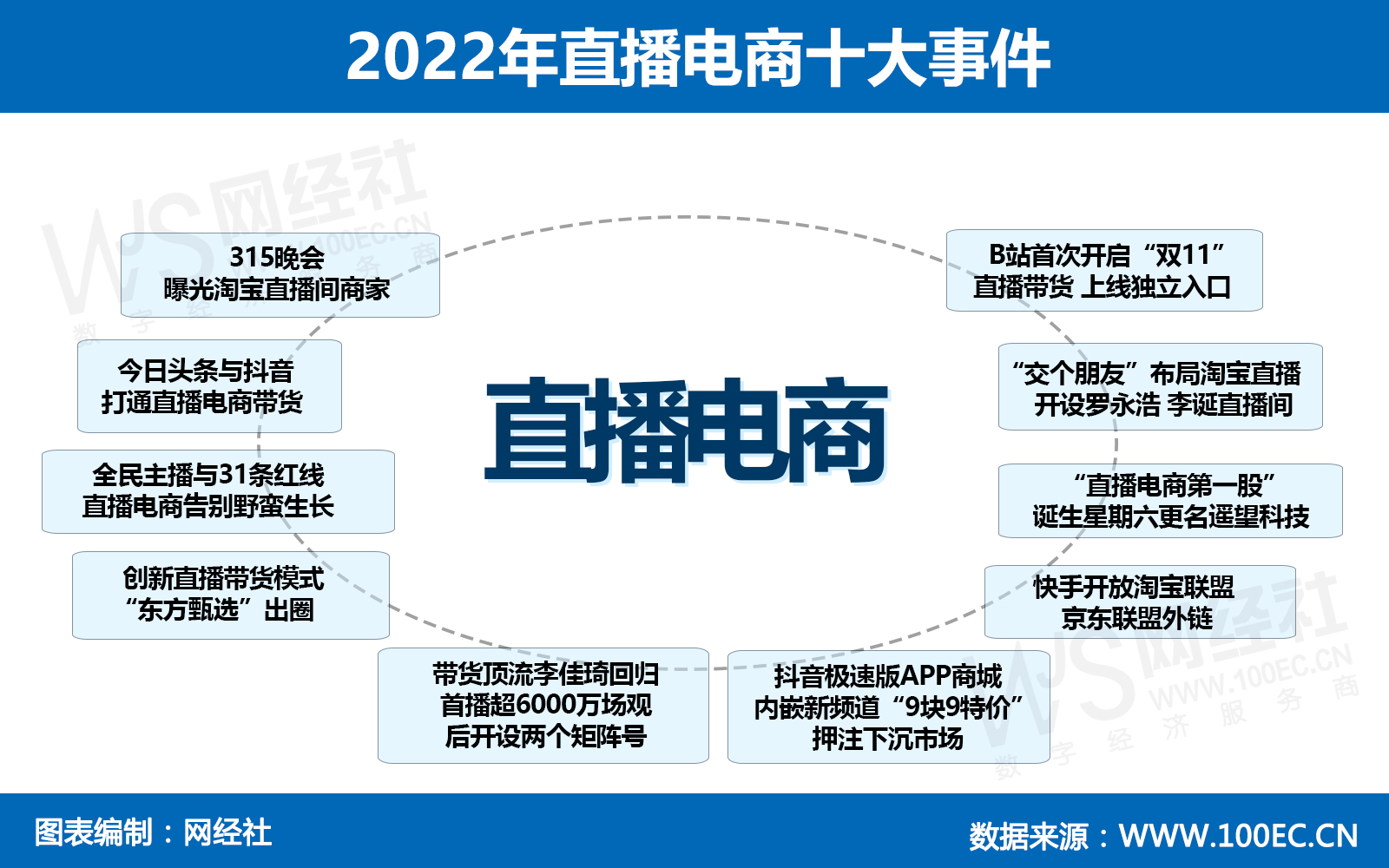 2022年直播电商十大事件.jpg