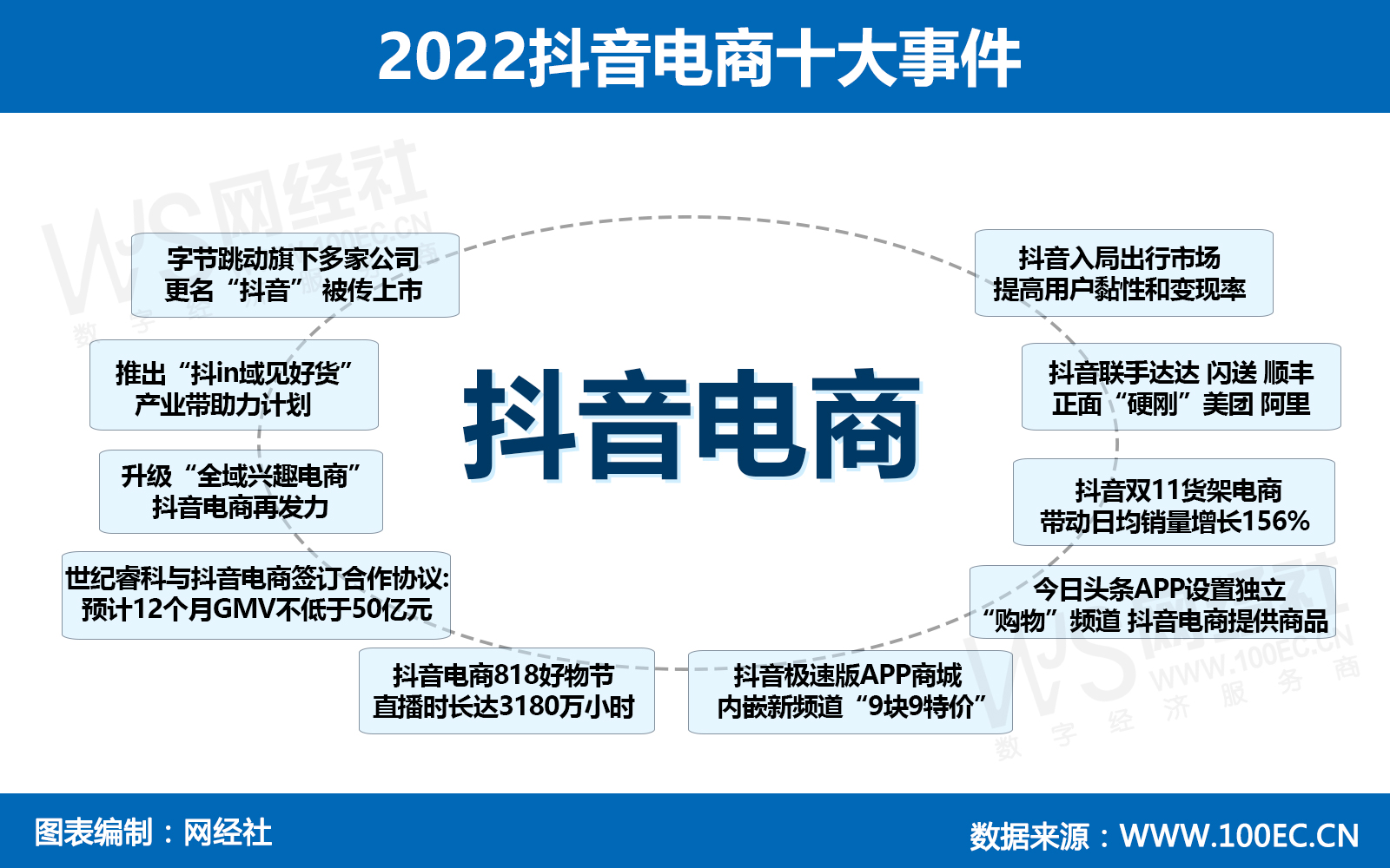 2022抖音电商十大事件.jpg