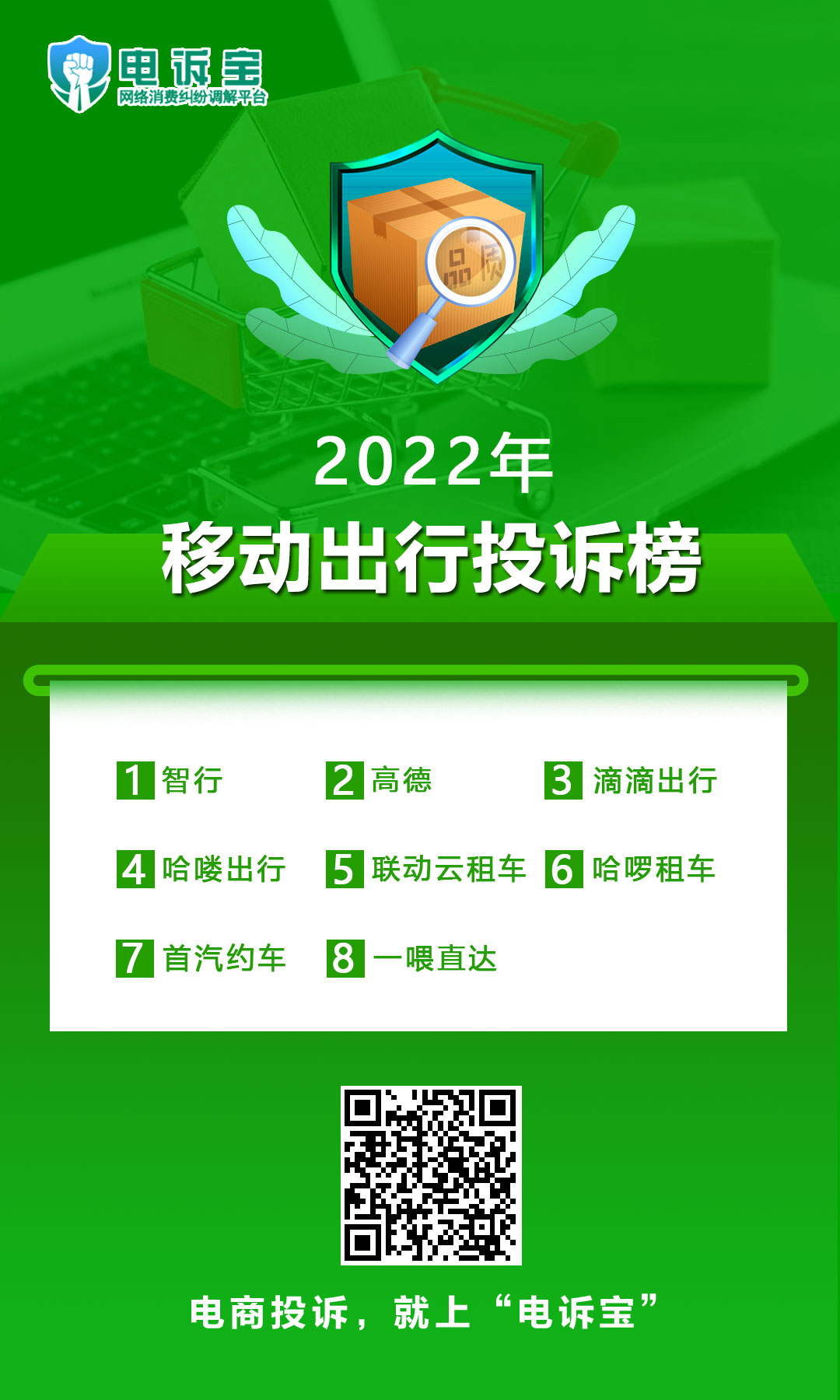 2022年移动出行投诉榜投诉榜.jpg