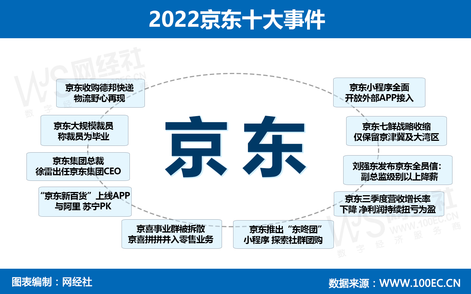 2022京东十大事件.jpg