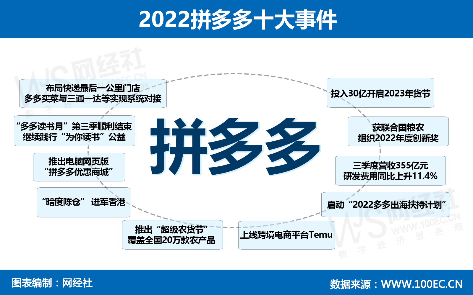 2022拼多多十大事件.jpg