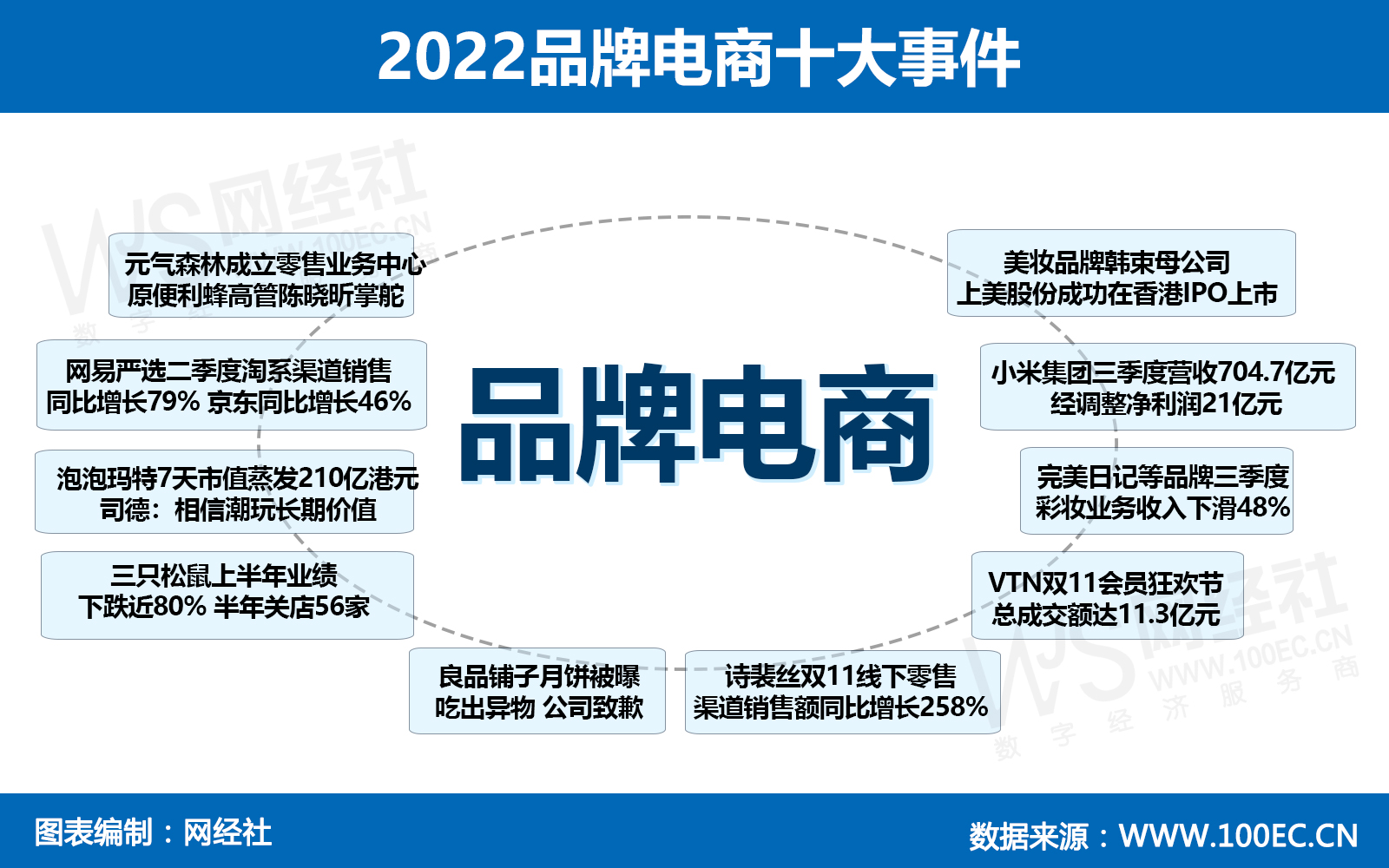 2022品牌电商十大事件(1).jpg