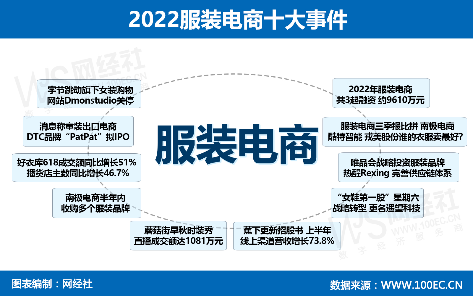 2022服装电商十大事件.jpg