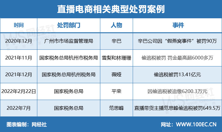 直播电商相关典型处罚案例.jpg