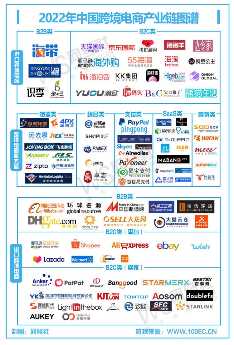 跨境電商圖譜最新.jpg