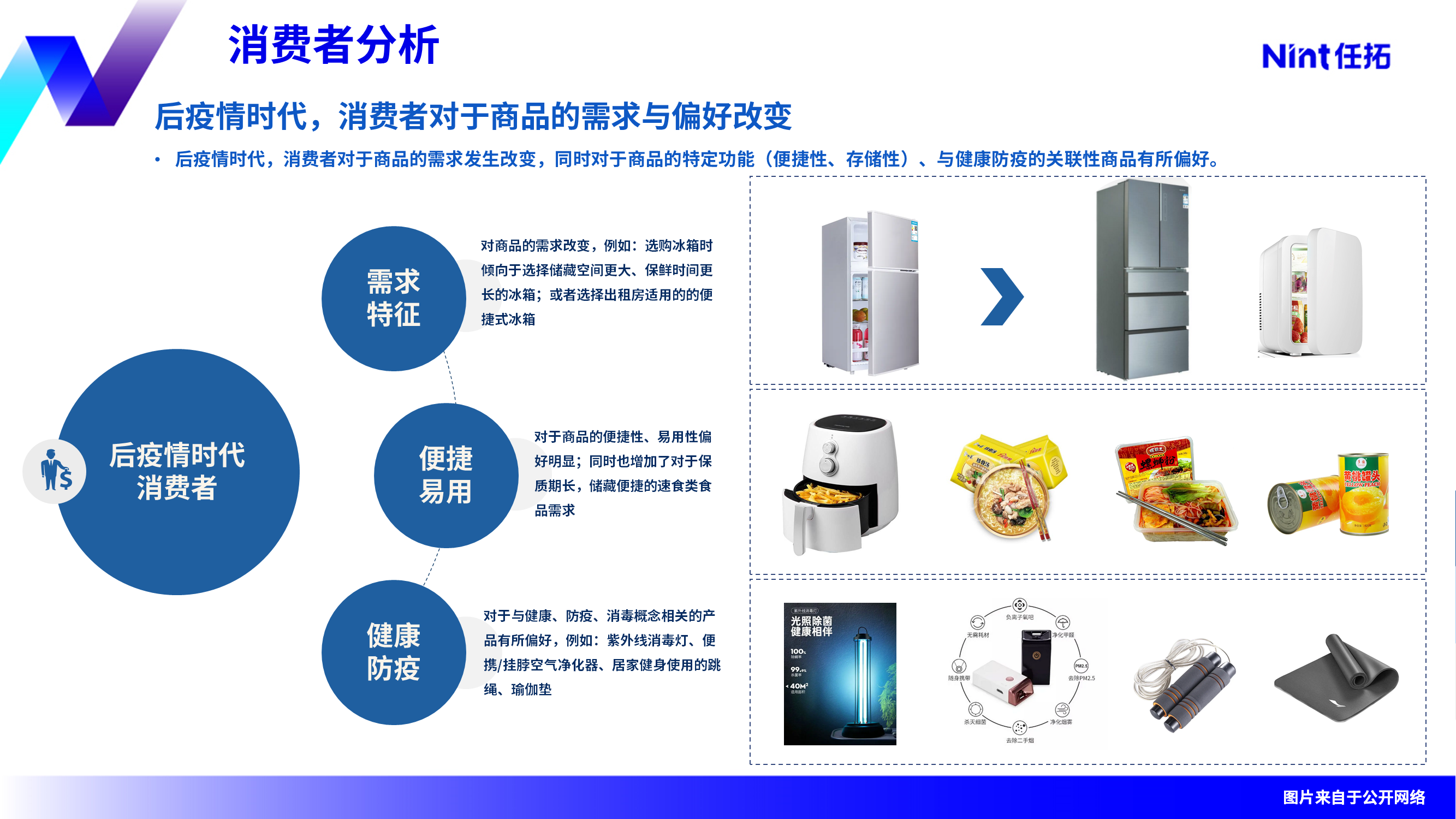 消费者分析