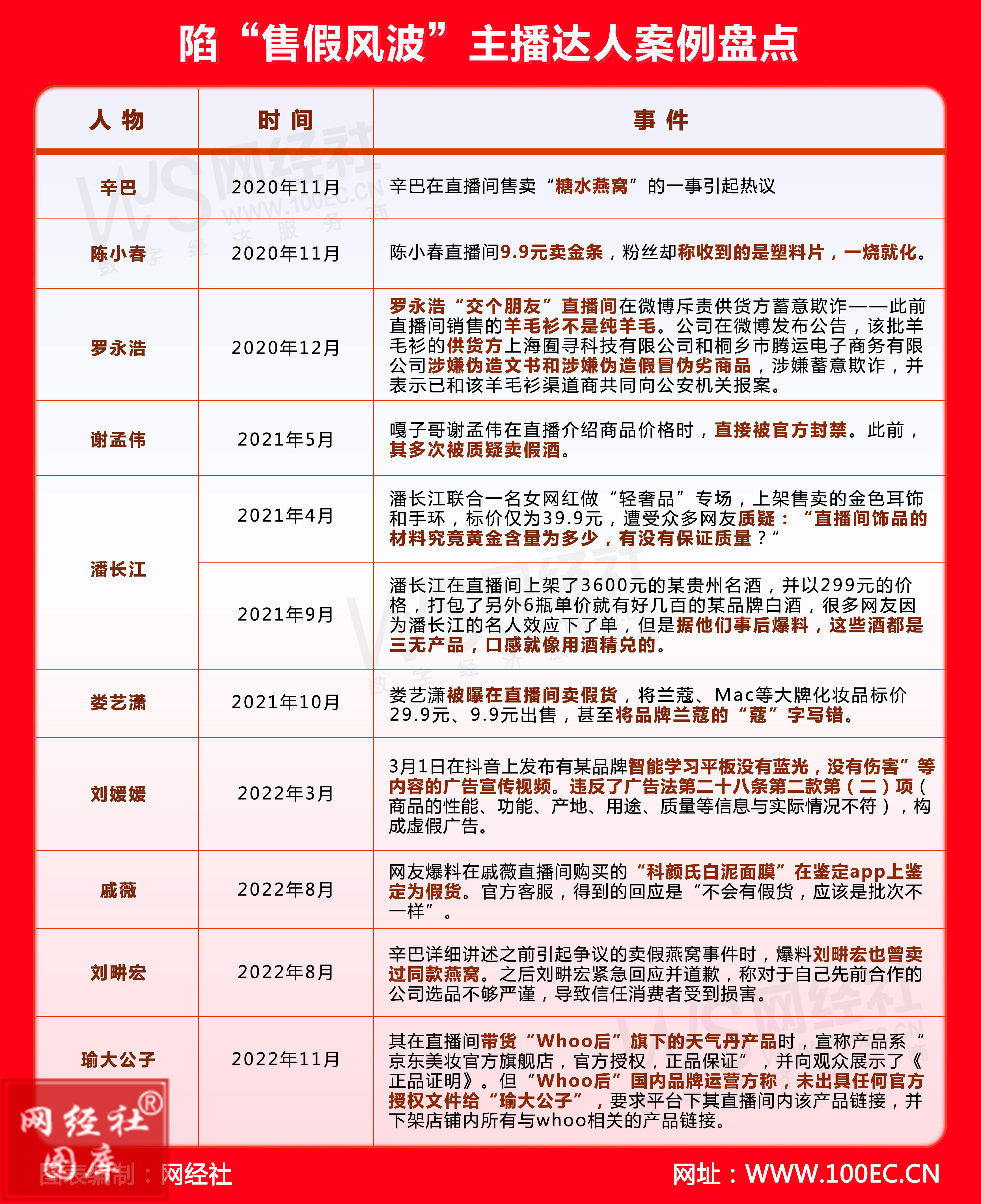 陷“售假风波”主播达人案例盘点(1).jpg