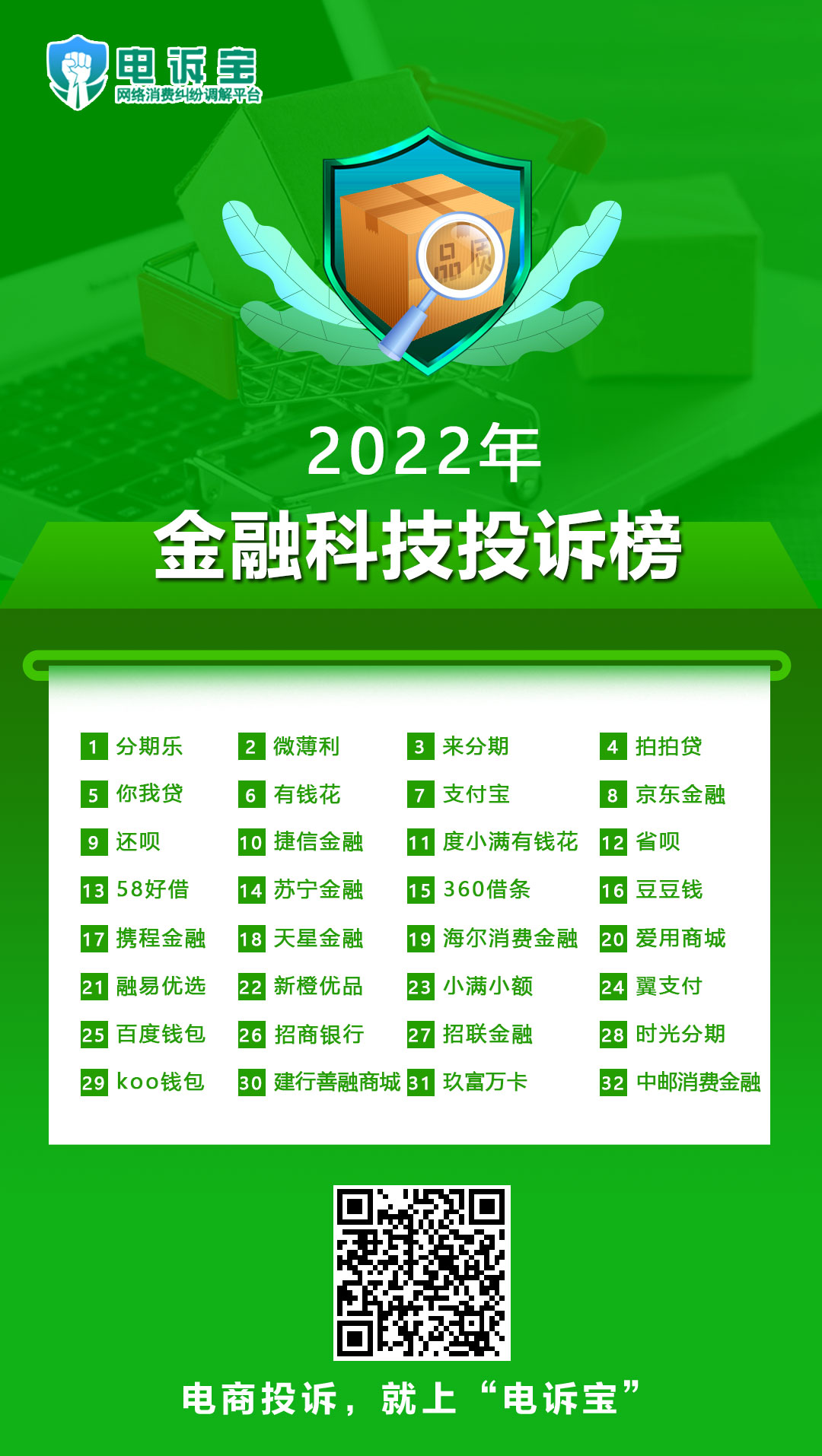 2022年金融科技投诉榜.jpg