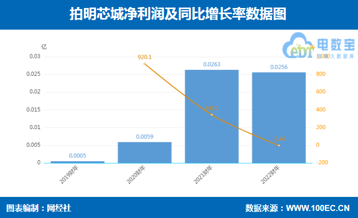 微信截图_20230315174611.png