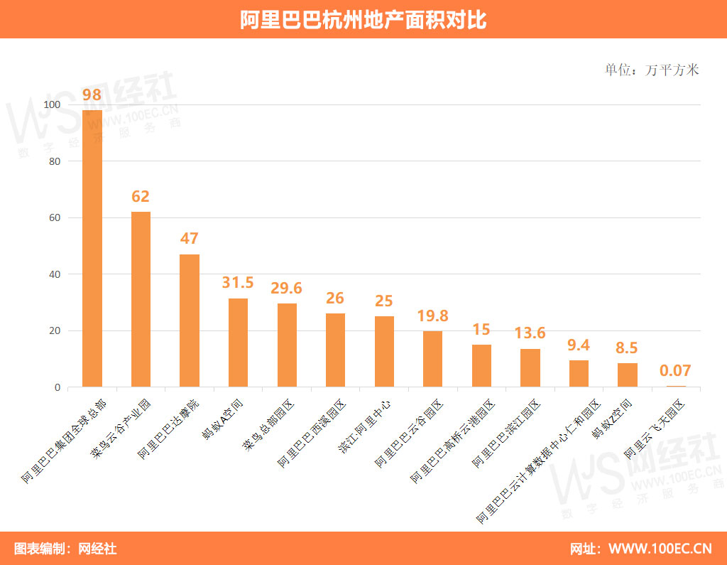 阿里巴巴杭州地产面积对比(3).jpg