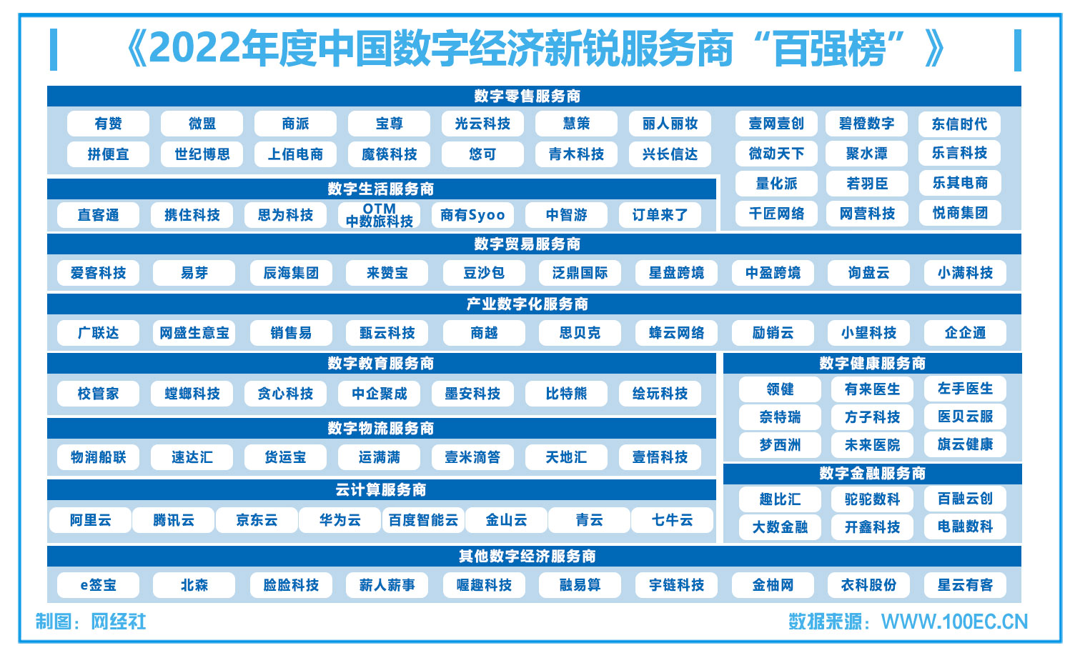 《2022年度中国数字经济新锐服务商“百强榜”》(1).jpg