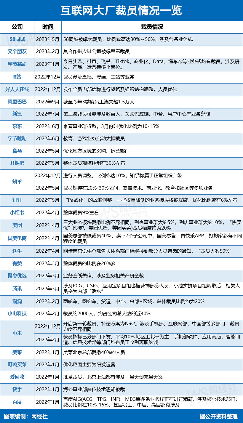 互联网大厂裁员情况一览.jpg