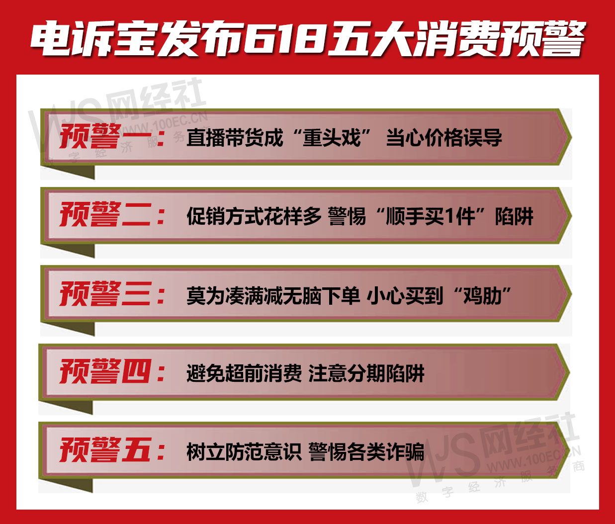 2023年网经社发布618十大消费预警(1).jpg