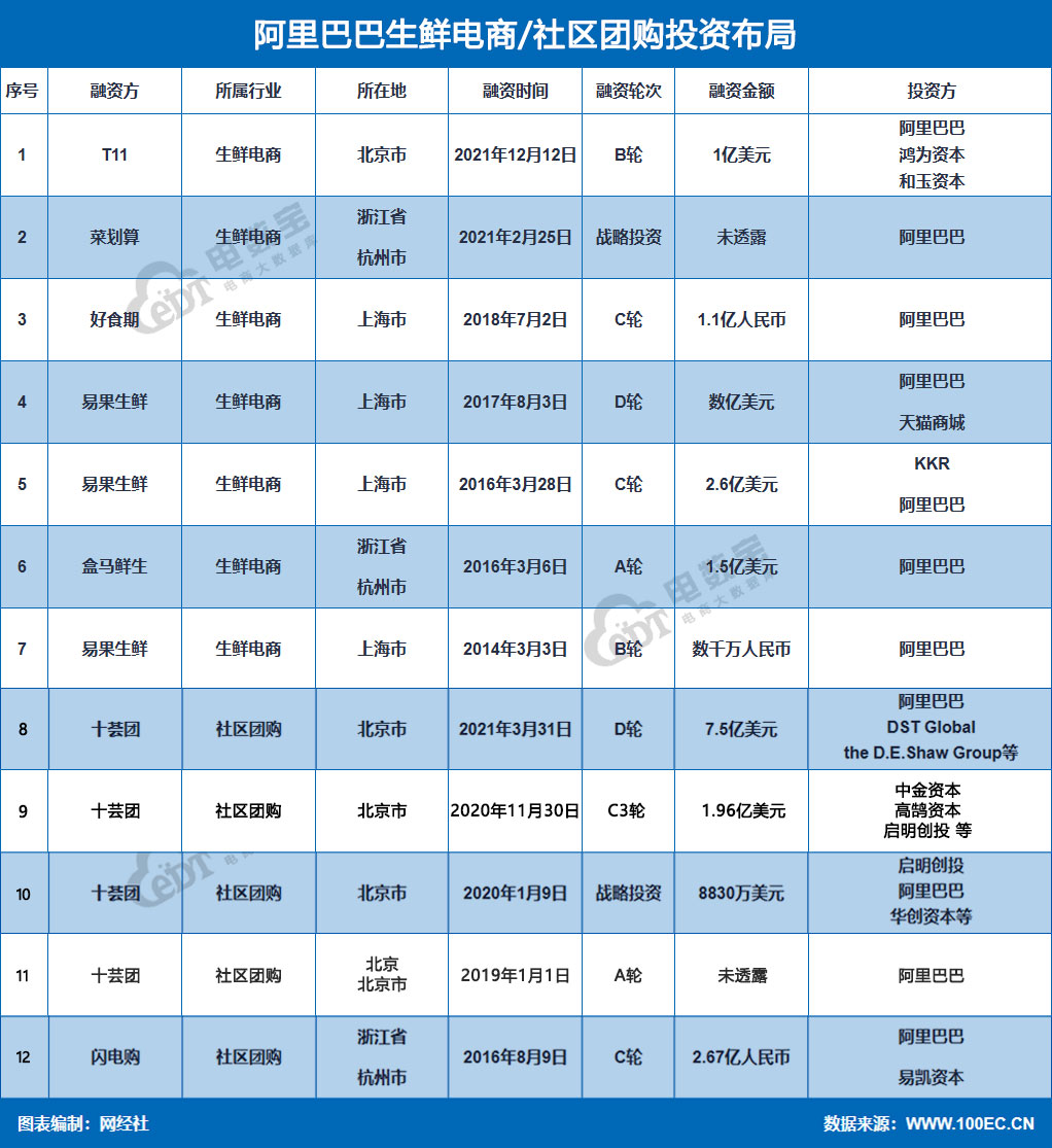 社区团购投资布局.jpg