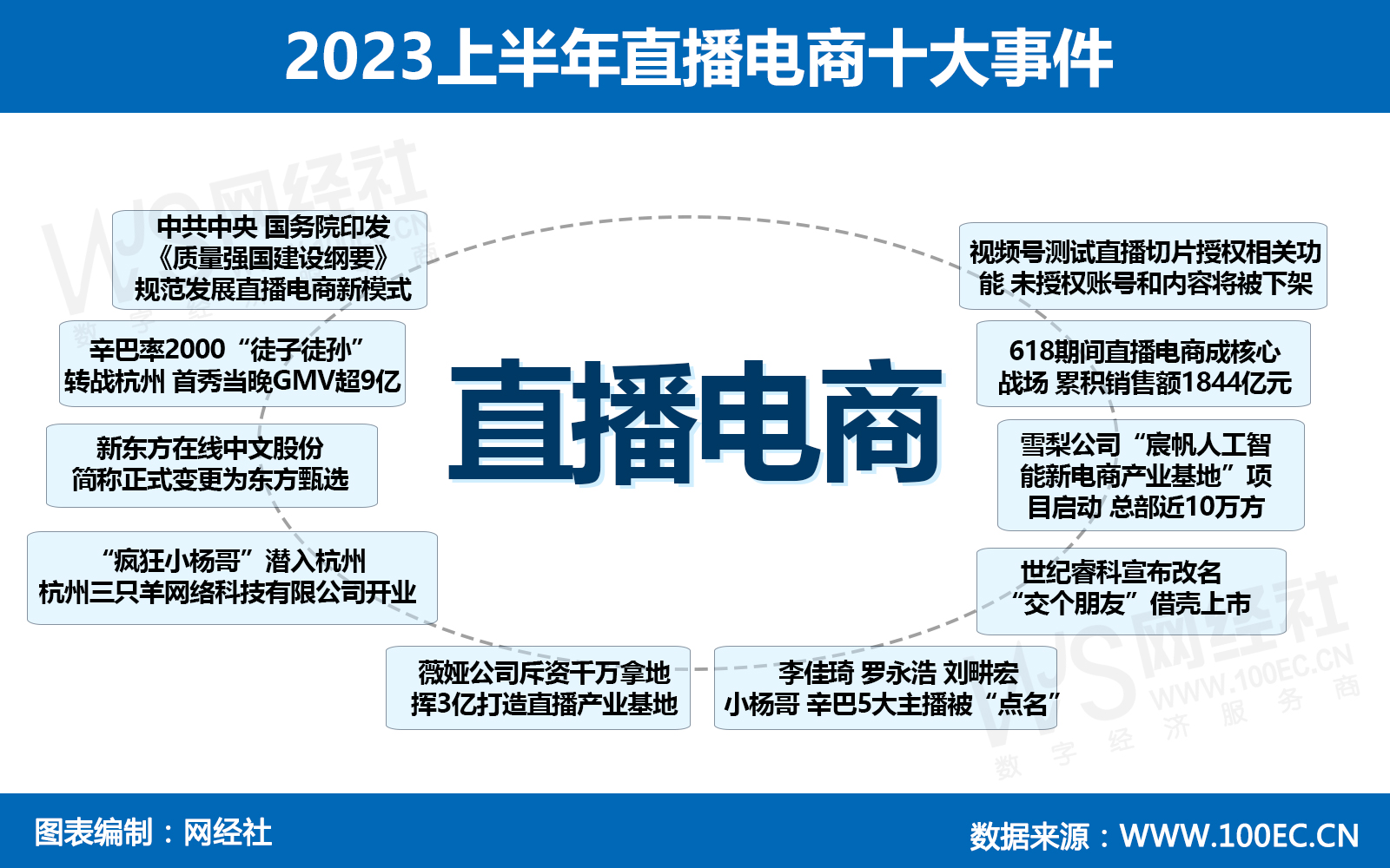 2023上半年直播电商十大事件(1).jpg